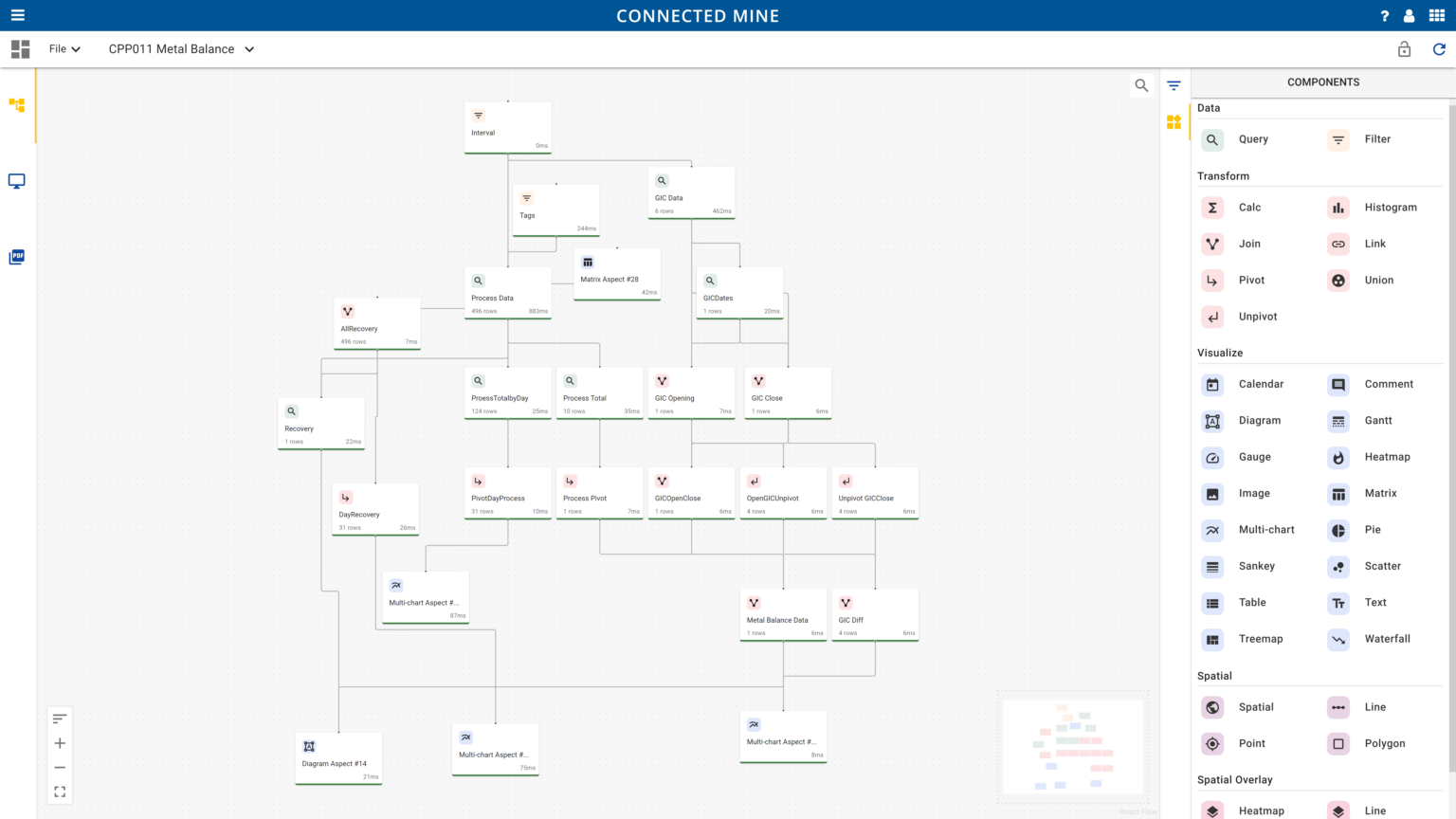 Information Alignment Home | Mine Data Software | Mining Production Data