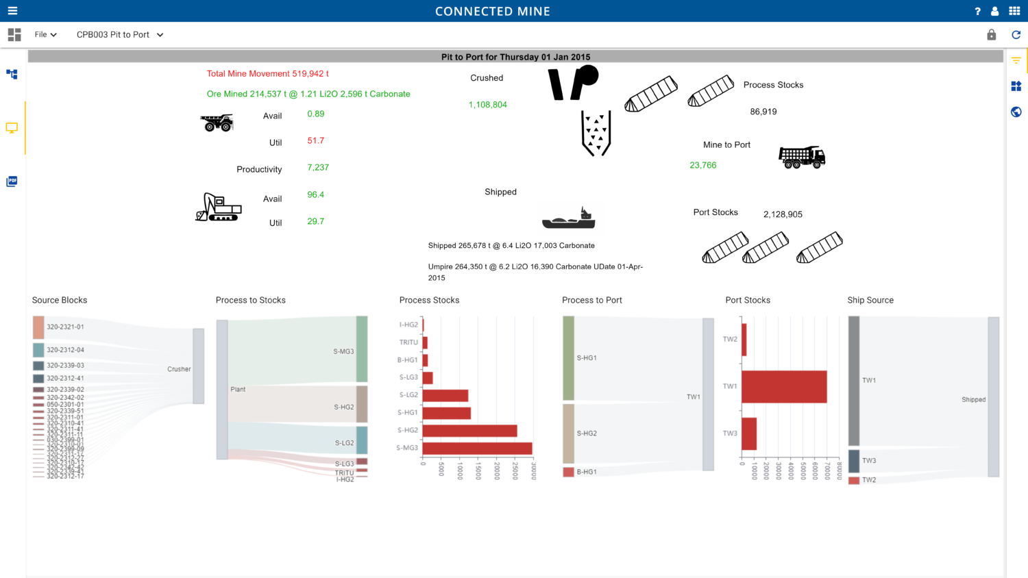 Information Alignment Home | Mine Data Software | Mining Production Data