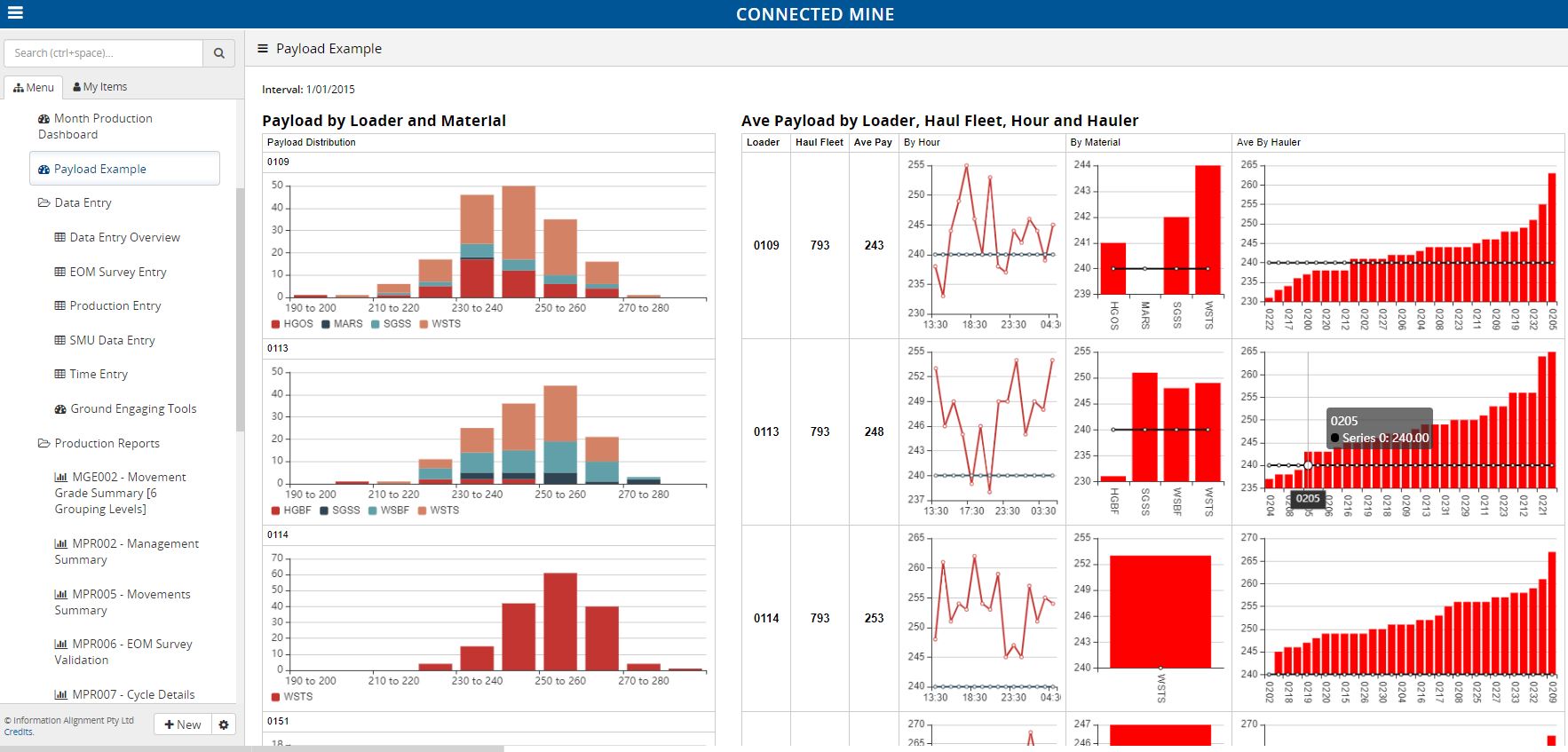 Connected Mine payload dashboard showing truck payload distributions by loader and material and average payload by hour and by hauler