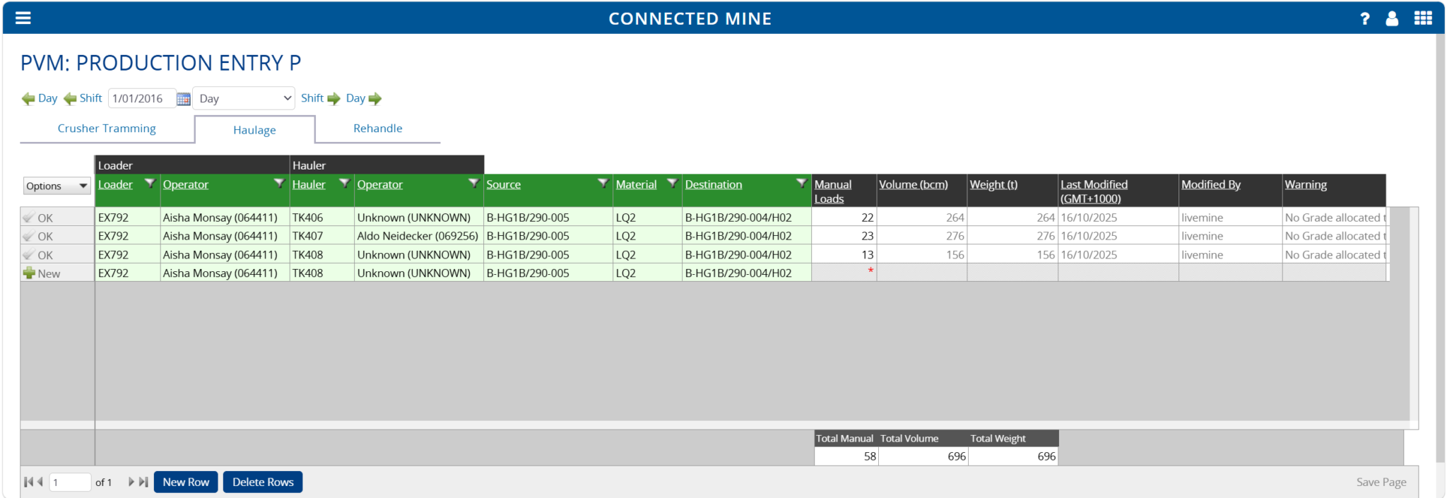 Connected Mine Lite production entry screen showing haulage loads, volumes and weights entered by shift
